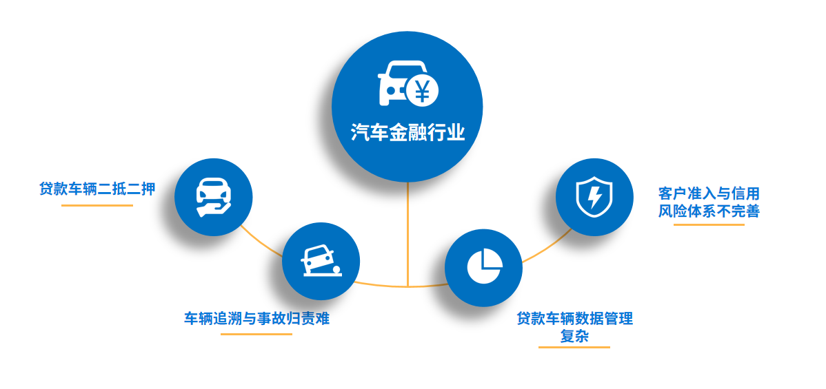 汽车金融风险如何规避，资产保全迫在眉睫