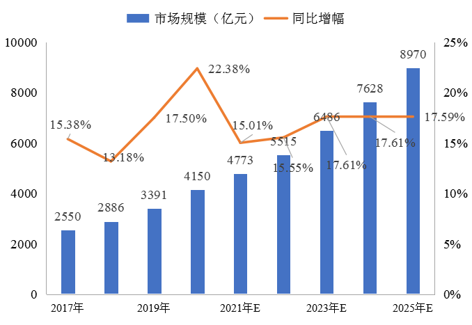 冷链物流解决方案 | 精准控温，让冷链货物更“鲜活”！