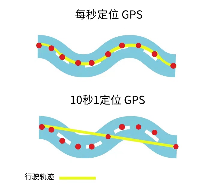 『每秒定位』技术对于物联网企业意味着什么？