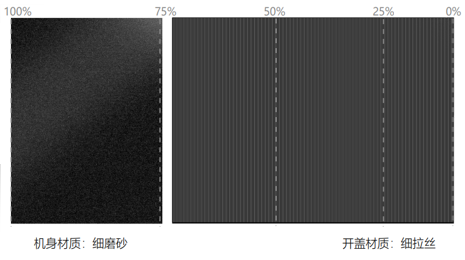 企业要怎么增加车辆销量？