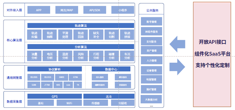 靠谱的服务商，为什么要选斯沃德？