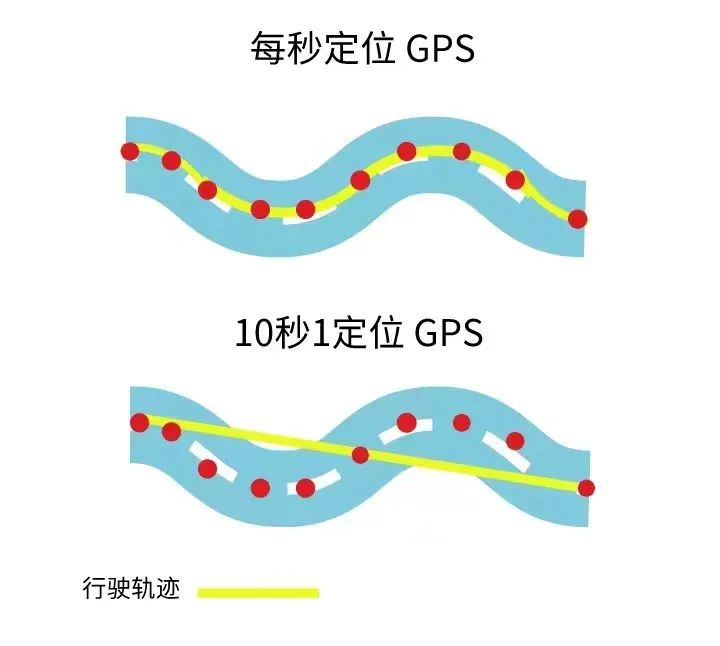 4G GPS定位和2G GPS定位的区别，你知道吗？你们企业适用哪种定位器？