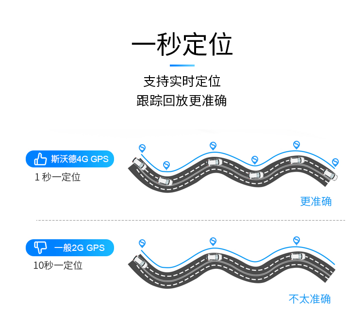 一款高隐蔽性、定位精准、超长待机的无线车载定位器