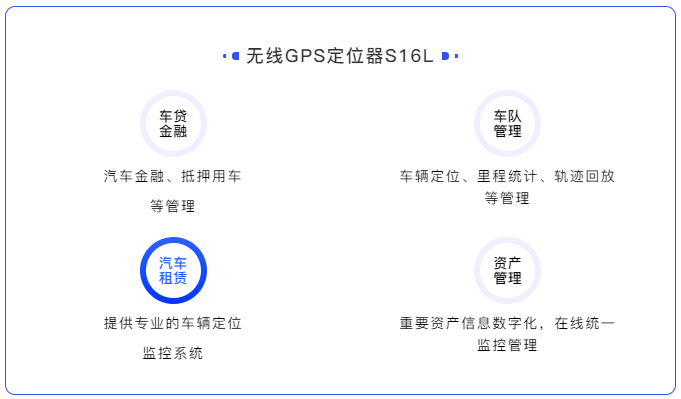 一款高隐蔽性、定位精准、超长待机的无线车载定位器