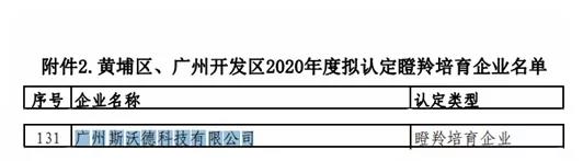 2021年终盘点|斯沃德科技的“进化时间轴”