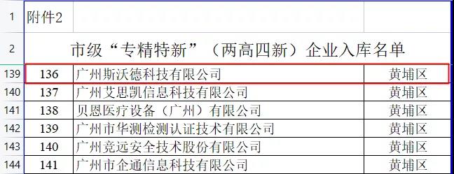 2021年终盘点|斯沃德科技的“进化时间轴”