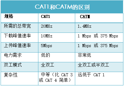 斯沃德4G新添CAT M产品线,4G产品种类全覆盖按下“加速键”!