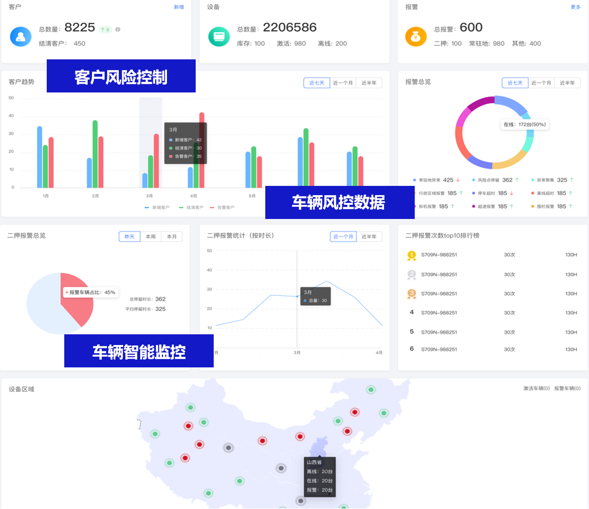 立即定位-汽车金融平台正式上线!多维度精准监管汽车金融风控
