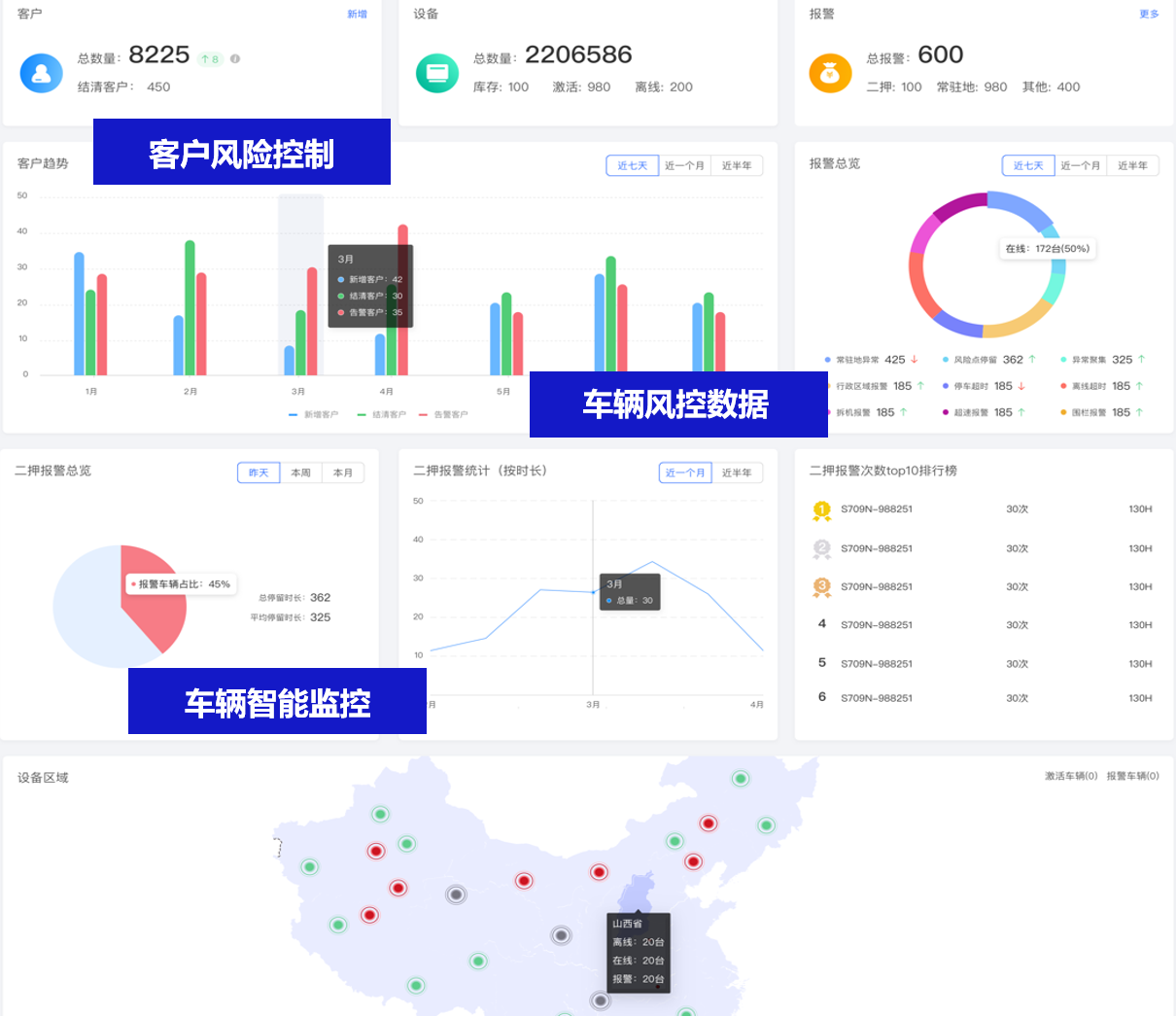 立即定位-汽车金融平台正式上线！多维度精准监管汽车金融风控