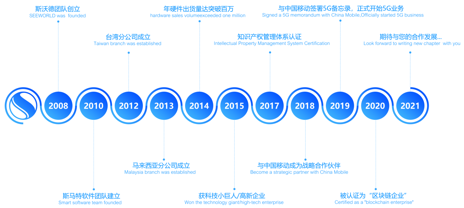 斯沃德科技14岁啦!这份回忆录请查收