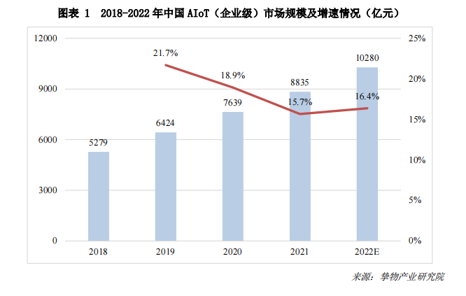 一文速览《2023中国AIoT产业全景图谱》