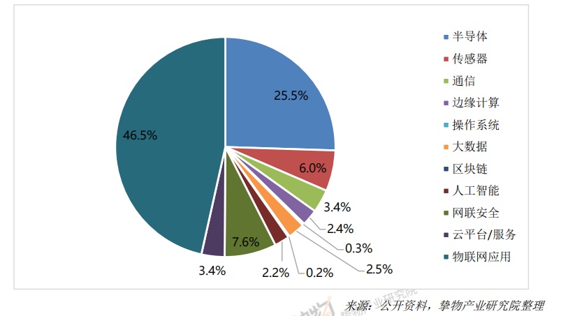 一文速览《2023中国AIoT产业全景图谱》