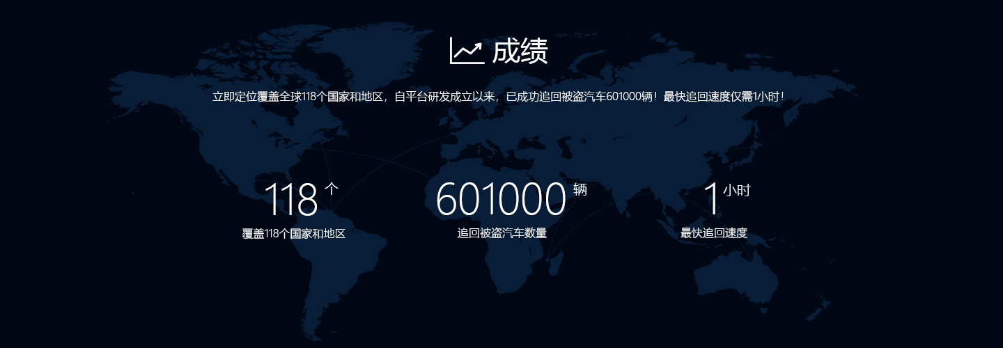 斯沃德立即定位系统平台介绍02