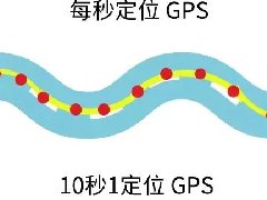 4G GPS定位和2G GPS定位的区别，你知道吗？