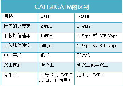 斯沃德4G新添CAT M产品线，4G产品种类全覆盖按下“加速键”！