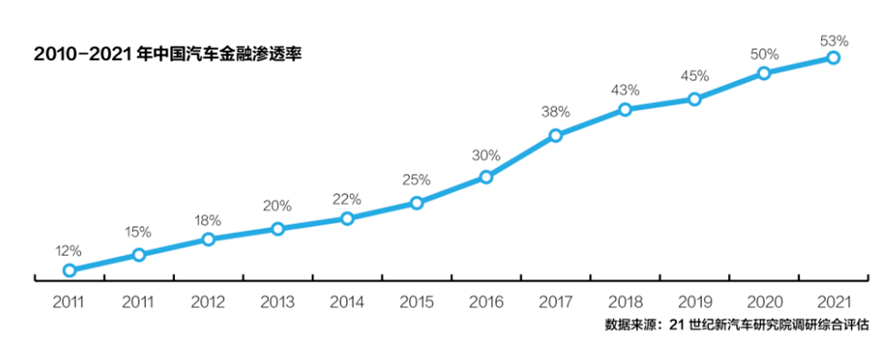 斯沃德科技|汽车金融风控GPS解决方案