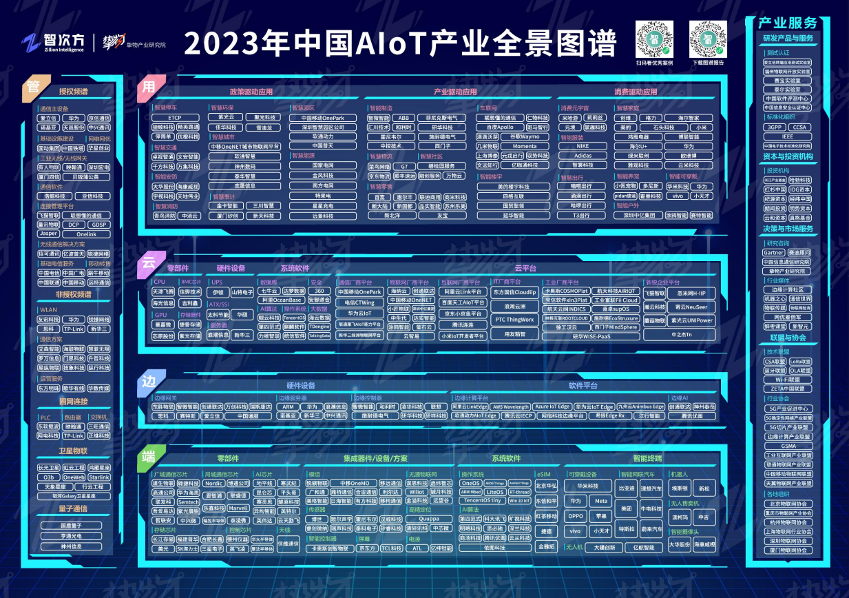 一文速览《2023中国AIoT产业全景图谱》