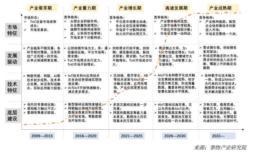 一文速览《2023中国AIoT产业全景图谱》