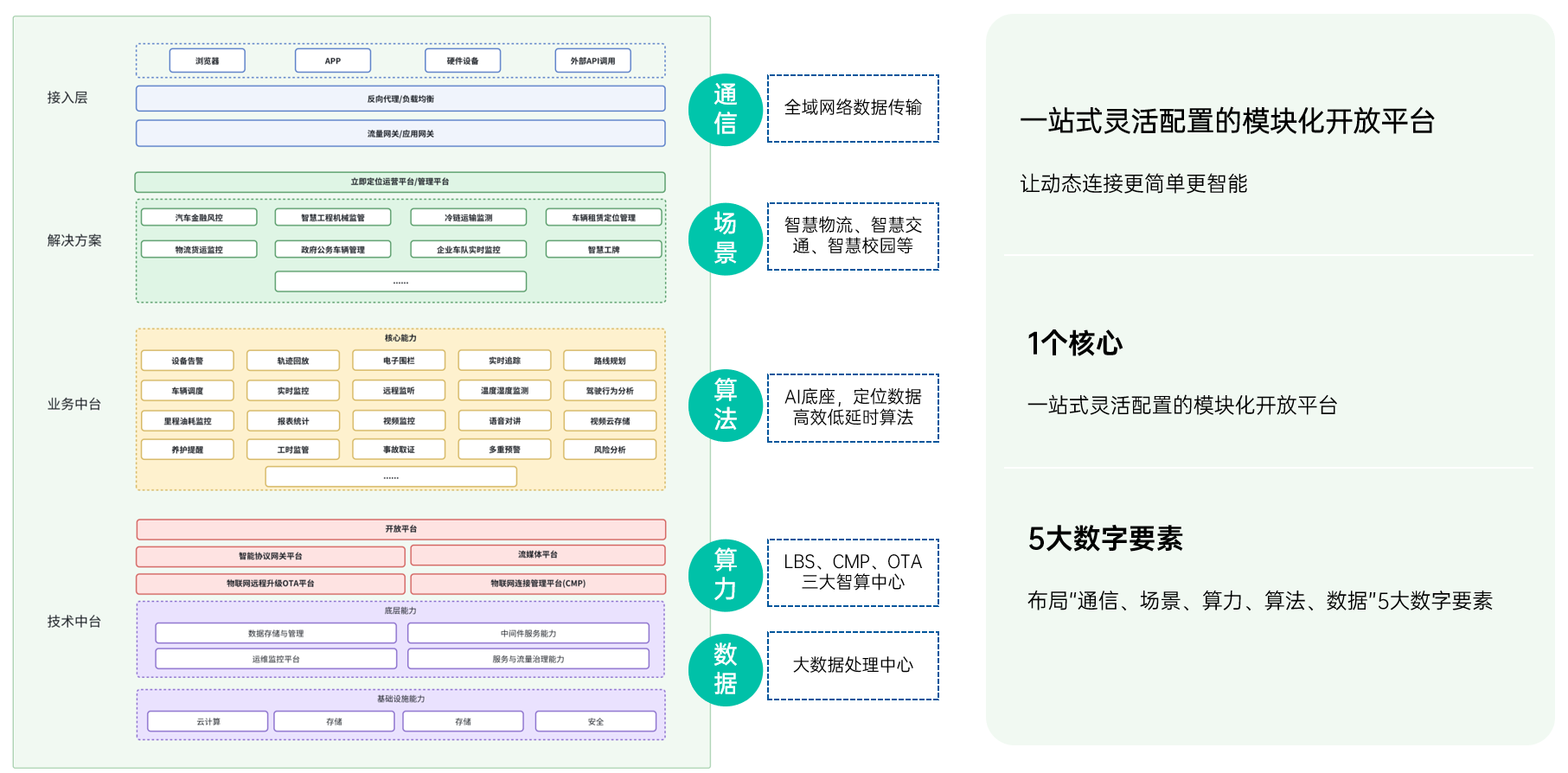 一站式灵活配置.png