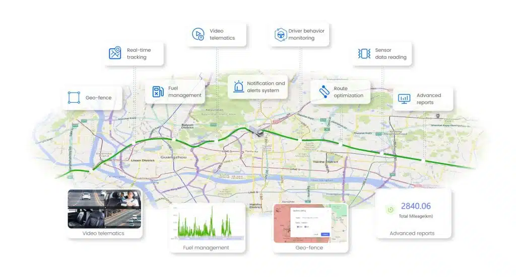 مميزات منصة WhatsGPS: التتبع والفيديو والوقود والمناطق والتقارير