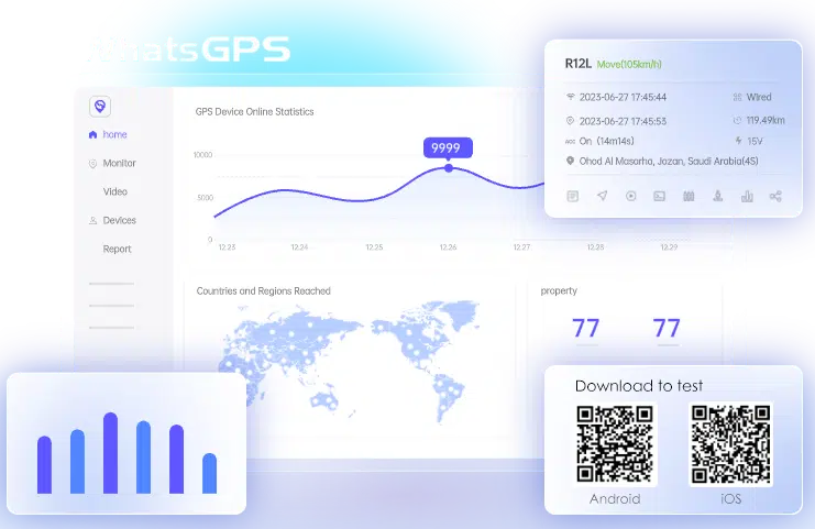 لوحة تحكم منصة WhatsGPS