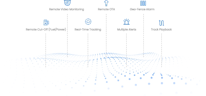 gps tracking system